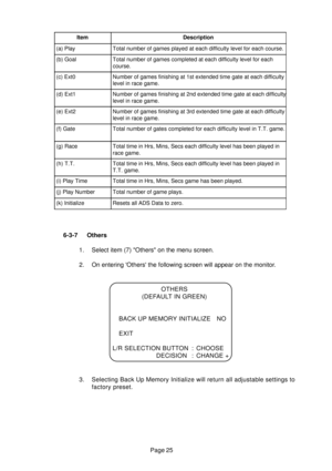 Page 23Page 25
ItemDescription
(a) PlayTotal number of games played at each difficulty level for each course.
(b) GoalTotal number of games completed at each difficulty level for each
course.
(c) Ext0Number of games finishing at 1st extended time gate at each difficulty
level in race game.
(d) Ext1Number of games finishing at 2nd extended time gate at each difficulty
level in race game.
(e) Ext2Number of games finishing at 3rd extended time gate at each difficulty
level in race game.
(f) GateTotal number of...