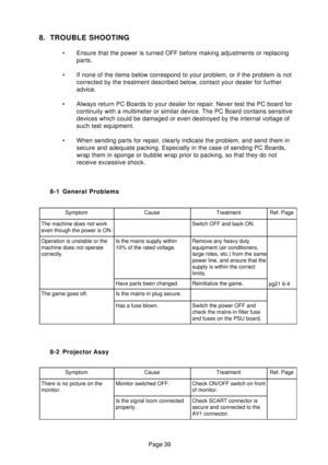 Page 37Page 39
8. TROUBLE SHOOTING
• Ensure that the power is turned OFF before making adjustments or replacing
parts.
• If none of the items below correspond to your problem, or if the problem is not
corrected by the treatment described below, contact your dealer for further
advice.
• Always return PC Boards to your dealer for repair. Never test the PC board for
continuity with a multimeter or similar device. The PC Board contains sensitive
devices which could be damaged or even destroyed by the internal...