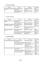 Page 38Page 40 8-3 Header Assembly
8-4 Mast Assembly
8-5 Step Assembly
SymptomCauseTreatmentRef. Page
There is no sound from a
speaker.Is a connector loose or
disconnected.Connect the connector.pg44
schematic
Is the volume too low.Adjust volume setting.pg18 6-3-4
WARNING! is displayed. the
step lock does not work.Is a connector loose or
disconnected.Connect the connector.pg44
schematic
Is a fuse blown.Check and replace fuse on
PSU board.
Pushbutton lamp does not
light.Is a connector loose or...