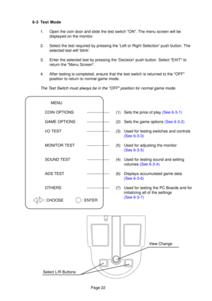 Page 21Page 22
MENU
COIN OPTIONS ----------------- (1) Sets the price of play  (See 6-3-1)
GAME OPTIONS ----------------- (2) Sets the game options  (See 6-3-2)
I/O TEST ----------------- (3) Used for testing switches and controls (See 6-3-3)
MONITOR TEST ----------------- (5) Used for adjusting the monitor (See 6-3-5)
SOUND TEST ----------------- (4) Used for testing sound and setting volumes (See 6-3-4)
ADS TEST ----------------- (6) Displays accumulated game data (See 6-3-6)
OTHERS ----------------- (7) Used...