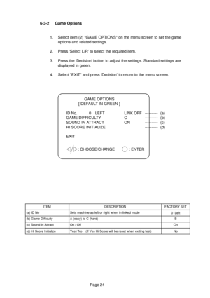 Page 23Page 24 6-3-2 Game Options
1. Select item (2) GAME OPTIONS on the menu screen to set the game
options and related settings.
2. Press Select L/R to select the required item.
3. Press the Decision button to adjust the settings. Standard settings are
displayed in green.
4. Select EXIT and press Decision to return to the menu screen.
GAME OPTIONS
[ DEFAULT IN GREEN ]
ID No. 0 LEFT LINK OFF ---------- (a)
GAME DIFFICULTY C ---------- (b)
SOUND IN ATTRACT ON ---------- (c)
HI SCORE INITIALIZE ---------- (d)...