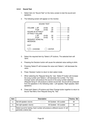 Page 27Page 28 6-3-4 Sound Test
1. Select item (4) Sound Test on the menu screen to test the sound and
speakers.
2. The following screen will appear on the monitor.
3. Select the required item by Select L/R buttons. The selected item will
‘blink’.
4. Pressing the Decision button will cause the selected value setting to blink.
5. Pressing Select R will increase the value and Select L will decrease the
value.
6. Press ‘Decision’ button to return to item select mode.
7. When selecting the Request Song No. test,...