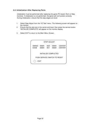 Page 31Page 32 6-5 Initialization After Replacing Parts
Initialization must be performed after replacing the game PC board, Rom or Step
Controls. If initialization is not performed, the game will not function correctly.
During initialization, ensure that the step edges are level.
1. Select Step Adjust from the I/O Test menu. The following screen will appear on
the monitor.
2. Ensure that the skis are in the centre and level, then press the service button.
INITIALIZE COMPLETE will appear on the monitor display....