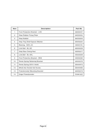 Page 41Page 42
m e t Ino i t p i r c s e DoN t r a P
1SH L - t e k c a r B n o i t c e t o r P t o o F7 3 2 0 0 0 6 4
2et a l P g n i x i F r e b b u R p e t S2 2 2 0 0 0 6 4
3re b b u R p e t S3 2 2 0 0 0 6 4
4re h s a W r e c a p S t f a h S y a r T p e t S0 2 2 0 0 0 6 4
502 - L F 0 8 - g n i r a e B1 8 1 0 0 0 6 4
6D6 L B - l l a B k n i L8 2 2 0 0 0 6 4
7do R g n i w S r a e R p e t S7 1 2 0 0 0 6 4
8LD 6 L B - l l a B k n i L9 2 2 0 0 0 6 4
9SH R - t e k c a r B n o i t c e t o r P t o o F8 3 2 0 0 0 6 4...