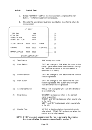 Page 23Page PB 6-3-3-1 Switch Test
a. Select “SWITCH TEST” on the menu screen and press the start
button. The following screen is displayed.
b. Operate the accelerator lever and start button together to return to
menu screen
I/O TEST
TEST SW ON............... (a)
COIN SW OFF............... (b)
SERVICE SW OFF............... ( c )
START BUTTON OFF............... (d)
ACCEL LEVER 0000 0000 FREE............... (e)
SWING0000 0000 CENTRE........... ( f )
HANDLE POLE 0000 0000............... ( g )
START+LEVER:EXIT
(a)...