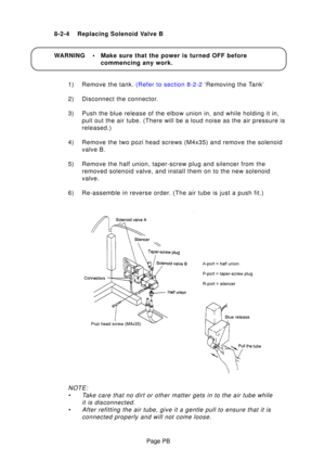 Page 33Page PB
8-2-
4Replacing Solenoid  Valve  B
WARNING • Make sure that the power is turned OFF before commencing any work.
1) Remove the tank.  (Refer to section 8-2-2 ‘Removing the Tank’
2) Disconnect the connector. 
3) Push the blue release of the elbow union in, and while holding it in, pull out the air tube. (There will be a loud noise as the air pressure \
is 
released.)
4) Remove the two pozi head screws (M4x35) and remove the solenoid valve B.
5) Remove the half union, taper-screw plug and silencer...