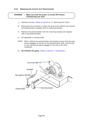 Page 35Page PB
8-3-2 Replacing the Control Arm Potentiometer 
WARNING • Make sure that the power is turned OFF before
commencing any work.
1) Remove the tank.  (Refer to section 8-2-2 ‘Removing the Tank’).
3) Disconnect the connector. Loosen the grub screw (M4x5) and remove the potentiometer complete with its mounting bracket.
4) Remove the potentiometer from the mounting bracket and replace with a new potentiometer.
5) Re-assemble in reverse order. 
NOTE: When refitting the potentiometer and bracket ensure...