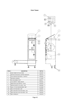 Page 39Page 42
Coin Tower
ITEMDESCRIPTIONPART No
1COIN TOWER TOP VAC-FORM46000057
2INSTRUCTION DECAL SUPPORT BRACKET46000146
3PLAY INSTRUCTION DECAL - ACRYLIC30000235
5WOODEN CASHBOX37100093
6M12 ADJUSABLE FOOT88300311
73.5-6v METER - PANEL MOUNT65000002
8MINIATURE SLIDE SWITCH - DPCO60000023
9SERVICE SWITCH 7mm RED - F42460000059
B1No8x½ PZ CSK WOODSCREW - BZP26100265
B2M3x10 PZ PAN HEAD - BZP26300067
B7M5x16 SECURITY BUTTON HEAD - SUS26300032
B8M5x20 SECURITY BUTTON HEAD - SUS26300039
B9M5x14 RAWLNUT27000153 