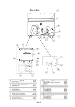 Page 40Page 43
Cabinet Base
ITEMDESCRIPTIONPART No
1INTERLOCK SWITCH6000006
2INTERLOCK SWITCH COVER39000028
3SCHAFFNER 10A DOUBLE FUSED MAINS IN FILTER62500011
4SHAFFNER BOOT 1B366000017
510A 20mm FUSE63500705
6SWIVEL CASTOR 75mm59000005
7M16 ADJUSTABLE FOOT88300079
8CONDENSATE BOTTLE 0.5ltr46000079
9WOODEN BLANKING STRIP37100109
10AQUA JET SUPER SYSTEM 22 PCB ASSYXAJ-PCB
114 CHANNEL AMP PCB - SUPER SYSTEM 22XCYB-AMPCB
12LAMP DRIVER PCB - SINGLE CHANNEL46000020
133 CHANNEL AMPLIFIER - Ver346000036
14ASTEC...