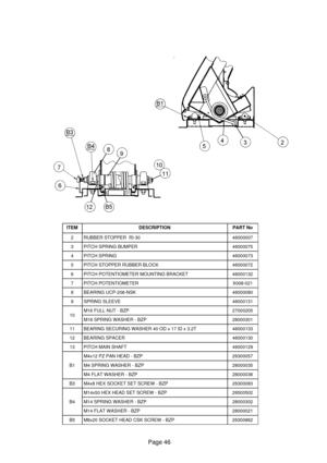 Page 43Page 46
ITEMDESCRIPTIONPART No
2RUBBER STOPPER  RI-3046000007
3PITCH SPRING BUMPER46000075
4PITCH SPRING46000073
5PITCH STOPPER RUBBER BLOCK46000072
6PITCH POTENTIOMETER MOUNTING BRACKET46000132
7PITCH POTENTIOMETERX008-021
8BEARING UCP-206-NSK46000080
9SPRING SLEEVE46000131
10M16 FULL NUT - BZP27000205
M16 SPRING WASHER - BZP28000301
11BEARING SECURING WASHER 40 OD x 17 ID x 3.2T46000133
12BEARING SPACER46000130
13PITCH MAIN SHAFT46000129
B1
M4x12 PZ PAN HEAD - BZP26300057
M4 SPRING WASHER -...