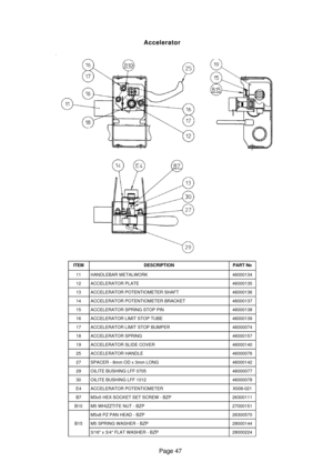 Page 44Page 47
ITEMDESCRIPTIONPART No
11HANDLEBAR METALWORK46000134
12ACCELERATOR PLATE46000135
13ACCELERATOR POTENTIOMETER SHAFT46000136
14ACCELERATOR POTENTIOMETER BRACKET46000137
15ACCELERATOR SPRING STOP PIN46000138
16ACCELERATOR LIMIT STOP TUBE46000139
17ACCELERATOR LIMIT STOP BUMPER46000074
18ACCELERATOR SPRING46000157
19ACCELERATOR SLIDE COVER46000140
25ACCELERATOR HANDLE46000076
27SPACER - 8mm OD x 3mm LONG46000142
29OILITE BUSHING LFF 070546000077
30OILITE BUSHING LFF 101246000078
E4ACCELERATOR...