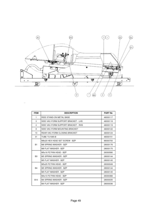 Page 46Page 49
ITEMDESCRIPTIONPART No
1RIDE STAND-ON METAL BASE46000117
3SIDE VAC-FORM SUPPORT BRACKET - LHS46000118
4SIDE VAC-FORM SUPPORT BRACKET - RHS46000119
8SIDE VAC-FORM MOUNTING BRACKET46000122
10REAR VAC-FORM CLOSING BRACKET46000124
31TUBE TU1065-B46000151
B1
M8x20 HEX HEAD SET SCREW - BZP88300700
M8 SPRING WASHER - BZP28000176
M8 FLAT WASHER - BZP28000175
B3
M5x16 PZ PAN HEAD - BZP26300580
M5 SPRING WASHER - BZP28000144
M5 FLAT WASHER - BZP28000145
B4
M5x25 PZ PAN HEAD - BZP26300049
M5 SPRING WASHER -...