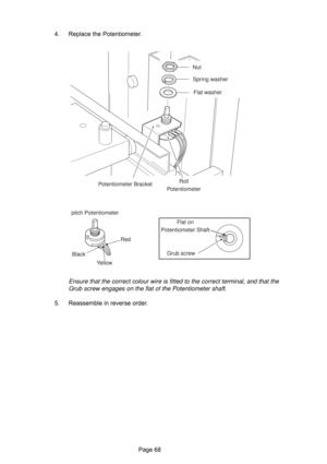 Page 68Page 68 4. Replace the Potentiometer.
Ensure that the correct colour wire is fitted to the correct terminal, and that the
Grub screw engages on the flat of the Potentiometer shaft.
5. Reassemble in reverse order.
Nut
Spring washer
Flat washer
Roll
Potentiometer Potentiometer Bracket
Flat on
Potentiometer Shaft
Grub screw  
pitch Potentiometer
Red
Yellow Black 