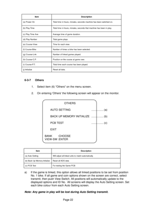 Page 21Page 22
m e t Ino i t p i r c s e D
g n i t t e S o t u A ) a (. y l l a c i t a m o t u a h c t a m o t s t i n u d e k n i l l l a t s u j d a l l i W
e z i l a i t i n I y r o m e M p U k c a B ) b (at a d S D A l l a t e s e R
t s e T B C P ) c (BC P e m a G e h t g n i t s e t r o F
OTHERS
AUTO SETTING ................ (a)
BACK UP MEMORY INITIALIZE ................ (b)
PCB TEST ................ (c)
EXIT
BANK :CHOOSE
VIEW-SW:ENTER 6-3-7 Others
1. Select item (6) Others on the menu screen.
2. On...