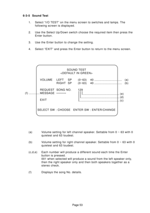 Page 52Page 53 6-3-5 Sound Test
1. Select “I/O TEST” on the menu screen to switches and lamps. The
following screen is displayed.
2. Use the Select Up/Down switch choose the required item then press the
Enter button.
3. Use the Enter button to change the setting.
4. Select “EXIT” and press the Enter button to return to the menu screen.
SOUND TEST

VOLUME LEFT SP (0~63) 40.................................... (a)
RIGHT SP (0~63) 40.................................... (b)
REQUEST SONG NO. 129
( f )...