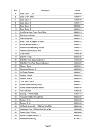 Page 76Page 77
m e t Ino i t p i r c s e D.o N t r a P
4SH L - r e v o C e s a B6 0 5 0 0 0 6 4
5SH R - r e v o c e s a B7 0 5 0 0 0 6 4
7Ar e v o C e s a B9 0 5 0 0 0 6 4
8Br e v o C e s a B0 1 5 0 0 0 6 4
9Cr e v o C e s a B1 1 5 0 0 0 6 4
0 1Dr e v o C e s a B2 1 5 0 0 0 6 4
1 1ra e R / t n o r F - m r o F - c a V r e v o C t n i o J3 1 5 0 0 0 6 4
2 1re v o C e c n a n e t n i a M4 1 5 0 0 0 6 4
3 1li a R y t e f a S e d i S5 1 5 0 0 0 6 4
4 1te k c a r B t r o p p u S A r e v o C e s a B6 1 5 0 0 0 6 4
5...