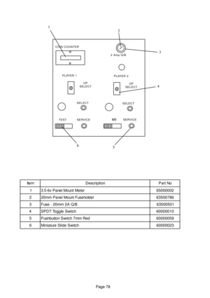 Page 77Page 78
COIN COUNTER
TEST SERVICE
SELECTSELECT
TEST S E RVICE
UP
SELECT UP
SELECT2 Amp Q/B
PLAYER 1
PLAYER 2
m e t Ino i t p i r c s e DoN t r a P
1re t e M t n u o M l e n a P v 6 - 5 . 32 0 0 0 0 0 5 6
2re d l o h e s u F t n u o M l e n a P m m 0 26 8 7 0 0 5 3 6
3B/ Q A 2 m m 0 2 - e s u F1 0 5 0 0 5 3 6
4hc t i w S e l g g o T T D P S0 1 0 0 0 0 0 6
5de R m m 7 h c t i w S n o t t u b h s u P9 5 0 0 0 0 0 6
6hc t i w S e d i l S e r u t a i n i M3 2 0 0 0 0 0 6
1
2
3
4
5 6 