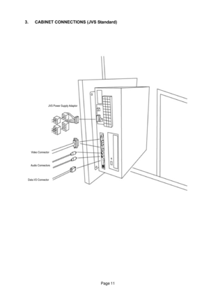 Page 11Page 11
3. CABINET CONNECTIONS (JVS Standard)
JVS Power Supply Adaptor
Video Connector
Audio Connectors
Data I/O Connector 
