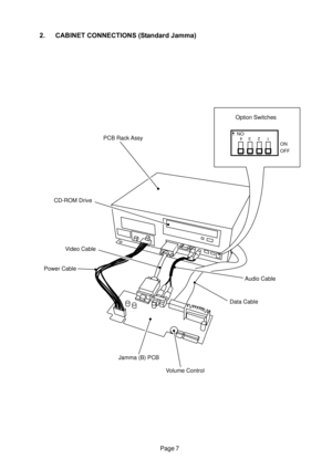 Page 7Page 7
NO
OFF ON234 1
Option Switches
PCB Rack Assy
CD-ROM Drive
Audio Cable
Data Cable
Jamma (B) PCB Power CableVideo Cable
Volume Control
2. CABINET CONNECTIONS (Standard Jamma) 