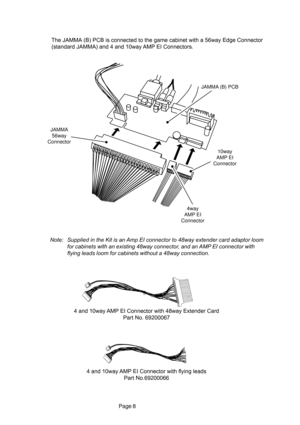 Page 8Page 8
JAMMA
56way
Connector
4way
AMP EI
Connector10way
AMP EI
Connector JAMMA (B) PCB
The JAMMA (B) PCB is connected to the game cabinet with a 56way Edge Connector
(standard JAMMA) and 4 and 10way AMP EI Connectors.
Note: Supplied in the Kit is an Amp EI connector to 48way extender card adaptor loom
for cabinets with an existing 48way connector, and an AMP EI connector with
flying leads loom for cabinets without a 48way connection.
4 and 10way AMP EI Connector with 48way Extender Card
Part No....