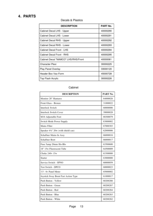 Page 13Page
4. PARTS
Decals & Plastics
DESCRIPTIONPART No.
Cabinet Decal LHS - Upper40000290
Cabinet Decal LHS - Lower40000291
Cabinet Decal RHS - Upper40000292
Cabinet Decal RHS - Lower40000293
Cabinet Decal Front - LHS40000294
Cabinet Decal Front - RHS40000295
Cabinet Decal NAMCO LHS/RHS/Front40000061
Character Plexi30000225
Play Panel Overlay33000120
Header Box Vac-Form45000728
Top Flash Acrylic30000226
DESCRIPTIONPART No.
Monitor 28 Hantarex84000026
Front Glass - Bronze31000022
Interlock Switch60000006...