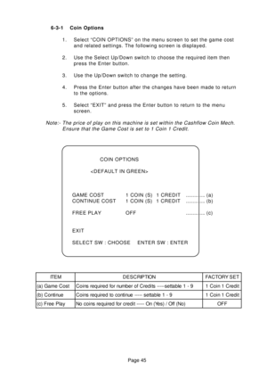 Page 45Page 45 6-3-1 Coin Options
1. Select “COIN OPTIONS” on the menu screen to set the game cost
and related settings. The following screen is displayed.
2. Use the Select Up/Down switch to choose the required item then
press the Enter button.
3. Use the Up/Down switch to change the setting.
4. Press the Enter button after the changes have been made to return
to the options.
5. Select “EXIT” and press the Enter button to return to the menu
screen.
Note:- The price of play on this machine is set within the...