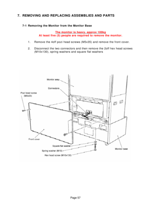 Page 57Page 57
7. REMOVING AND REPLACING ASSEMBLIES AND PARTS
7-1 Removing the Monitor from the Monitor Base
The monitor is heavy. approx 100kg
At least five (5) people are required to remove the monitor.
1. Remove the 4off pozi head screws (M5x35) and remove the front cover. 
2. Disconnect the two connectors and then remove the 2off hex head screws (M10x130), spring washers and square flat washers 