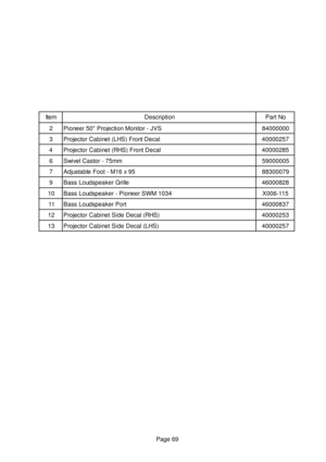 Page 69Page 69
m e t Ino i t p i r c s e DoN t r a P
2SV J - r o t i n o M n o i t c e j o r P  0 5 r e e n o i P0 0 0 0 0 0 4 8
3la c e D t n o r F ) S H L ( t e n i b a C r o t c e j o r P7 5 2 0 0 0 0 4
4la c e D t n o r F ) S H R ( t e n i b a C r o t c e j o r P5 8 2 0 0 0 0 4
6mm 5 7 - r o t s a C l e v i w S5 0 0 0 0 0 9 5
759 x 6 1 M - t o o F e l b a t s u j d A9 7 0 0 0 3 8 8
9el l i r G r e k a e p s d u o L s s a B8 2 8 0 0 0 6 4
0 143 0 1 M W S r e e n o i P - r e k a e p s d u o L s s a B5 1 1 - 6...