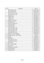 Page 75Page 75
m e t Ino i t p i r c s e DoN t r a P
d e R - y l b m e s s A n u Gd e R - n u G - B P X
e u l B - y l b m e s s A n u Ge u l B - n u G - B P X
1d e R - ) S H L ( r e v o C n u GR L - r e v o C - B P X
e u l B - ) S H L ( r e v o C n u GB L - r e v o C - B P X
2gn i r p S r e g g i r T1 2 4 - 6 9 2 - B P X
3d e R - r e g g i r TR - r e g g i r T - B P X
e u l B - r e g g i r TB - r e g g i r T - B P X
42A 0 6 8 0 - T S - d i o n e l o S6 5 0 - 4 0 0 - B P X
5)A ( t e k c a r B e b u T8 1 4 - 6 9...