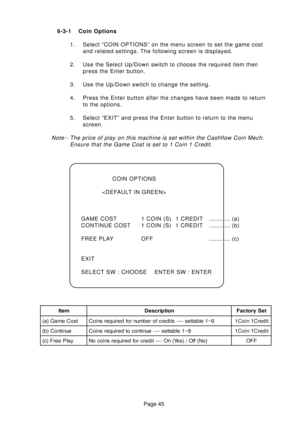 Page 45Page 45 6-3-1 Coin Options
1. Select “COIN OPTIONS” on the menu screen to set the game cost
and related settings. The following screen is displayed.
2. Use the Select Up/Down switch to choose the required item then
press the Enter button.
3. Use the Up/Down switch to change the setting.
4. Press the Enter button after the changes have been made to return
to the options.
5. Select “EXIT” and press the Enter button to return to the menu
screen.
Note:- The price of play on this machine is set within the...