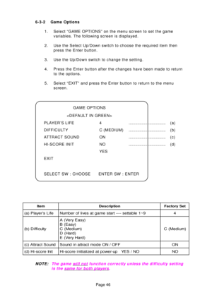 Page 46Page 46
6-3-2 Game Options
1. Select “GAME OPTIONS” on the menu screen to set the gamevariables. The following screen is displayed.
2. Use the Select Up/Down switch to choose the required item then press the Enter button.
3. Use the Up/Down switch to change the setting. 
4. Press the Enter button after the changes have been made to return to the options.
5. Select “EXIT” and press the Enter button to return to the menu screen.
GAME OPTIONS

PLAYER’S LIFE 4 .................................. (a)...