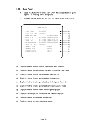 Page 5544 ?-?: %& 
 $,(+;+-;%	K99!(
	8


	




2 
	+

	


9(

(a)
(b)
(c)
(d)
(e)
(f)
(g)
(h)
(i)
(j) GAME REPORT
TOTAL COINS  00000000
TOTAL SERVICES  00000000
POWER ON TIME    000d00h00m00s
TOTAL PLAY  00000000  000d00h00m00s
FIRST PLAY  00000000  000d00h00m00s
CONTINUE PLAY  00000000  000D00h00m00s
FIRST CONTINUE  00000000
AVERAGE PLAY    00m00s...