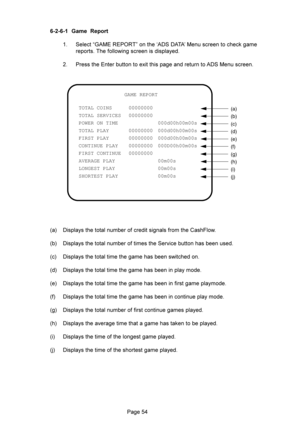 Page 54@3 ?-?9 %& 
 $,(+:+-:%	C88!(
	7


	




2 
	+

	


8(

(a)
(b)
(c)
(d)
(e)
(f)
(g)
(h)
(i)
(j) GAME REPORT
TOTAL COINS  00000000
TOTAL SERVICES  00000000
POWER ON TIME    000d00h00m00s
TOTAL PLAY  00000000  000d00h00m00s
FIRST PLAY  00000000  000d00h00m00s
CONTINUE PLAY  00000000  000D00h00m00s
FIRST CONTINUE  00000000
AVERAGE PLAY    00m00s...