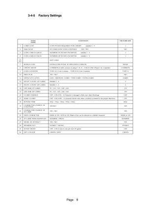 Page 9Page 9 3-4-5 Factory Settings
M E T I
M E T IS T N E T N O CTE S Y R O T C A F
1TS O C E M A G9 - 1 e l b a t t e s - T I D E R C R O F D E R I U Q E R S E S L U P N I O C1
2TN U O C S I DO N / S E Y - E U N I T N O C R O F T N U O C S I D % 0 5O N
3EU L A V H C E M 1 N I O C9 - 1 e l b a t t e s - R E T E M N O S E S L U P F O R E B M U N1
4EU L A V H C E M 2 N I O C9 - 1 e l b a t t e s - R E T E M N O S E S L U P F O R E B M U N1
- 5
6 &D E S U T O N
7NI O C S U N O BN I S N I O C D E I F I C E P S T...