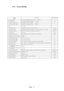 Page 9Page 9 3-4-5 Factory Settings
M E T I
M E T IS T N E T N O CTE S Y R O T C A F
1TS O C E M A G9 - 1 e l b a t t e s - T I D E R C R O F D E R I U Q E R S E S L U P N I O C1
2TN U O C S I DO N / S E Y - E U N I T N O C R O F T N U O C S I D % 0 5O N
3EU L A V H C E M 1 N I O C9 - 1 e l b a t t e s - R E T E M N O S E S L U P F O R E B M U N1
4EU L A V H C E M 2 N I O C9 - 1 e l b a t t e s - R E T E M N O S E S L U P F O R E B M U N1
- 5
6 &D E S U T O N
7NI O C S U N O BN I S N I O C D E I F I C E P S T...