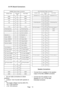 Page 10Page 10
r o t c e n n o C e g d E y a w 6 5 A M M A J
e d i S r e d l o Sla n i m r e T
o Ne d i S t r a P
D N GA1DN G
D N GB2DN G
v 5 +C3v5 +
v 5 +D4v5 +
E5
v 2 1 +F6v2 1 +
y e K g n i z i r a l o PH7ye K g n i z i r a l o P
2 r e t n u o C n i o Cj81r e t n u o C n i o C
K9 tu o k c o L n i o C
) - ( r e k a e p SL01)+ ( r e k a e p S
) D N G ( o i d u AM11)+ ( o i d u A
N E E R G o e d i VN21DE R o e d i V
C N Y S o e d i VP31EU L B o e d i V
h c t i w S e c i v r e SR41DN G o e d i V
S51hc t i w S t...