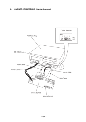 Page 7Page 7
NO
OFF ON234 1
Option Switches
PCB Rack Assy
CD-ROM Drive
Audio Cable
Data Cable
Jamma (B) PCB Power CableVideo Cable
Volume Control
 		 