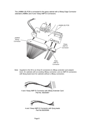Page 8Page 8
JAMMA
56way
Connector
4way
AMP EI
Connector10way
AMP EI
Connector JAMMA (B) PCB
0))0
904)

?1!))0
	

)