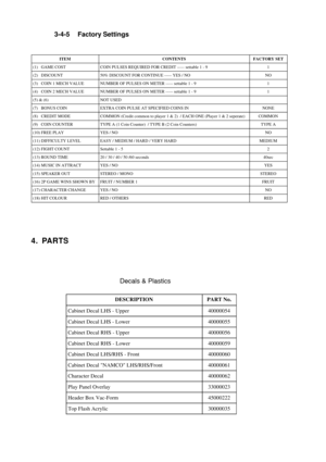 Page 8ITEMCONTENTSFACTORY SET
(1)   GAME COSTCOIN PULSES REQUIRED FOR CREDIT ----- settable 1 - 91
(2)   DISCOUNT50% DISCOUNT FOR CONTINUE ----- YES / NONO
(3)   COIN 1 MECH VALUENUMBER OF PULSES ON METER ----- settable 1 - 91
(4)   COIN 2 MECH VALUENUMBER OF PULSES ON METER ----- settable 1 - 91
(5) & (6)NOT USED
(7)   BONUS COINEXTRA COIN PULSE AT SPECIFIED COINS INNONE
(8)   CREDIT MODECOMMON (Credit common to player 1 & 2)  / EACH ONE (Player 1 & 2 seperate)COMMON
(9)   COIN COUNTERTYPE A (1 Coin Counter)...