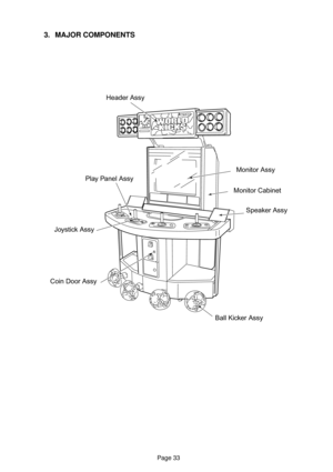 Page 33Page 33
3. MAJOR COMPONENTS
Ball Kicker AssySpeaker Assy Monitor CabinetMonitor Assy Header Assy
Play Panel Assy
Joystick Assy
Coin Door Assy 