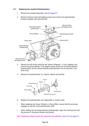 Page 69Page 69
8-7 Replacing the Joystick Potentiometers
1.  Remove the Joystick  Assembl y.  (see 8-6 page 67)
2. Remove 4off pozi head self tapping screws and remove the potentiometer bracket complete with potentiometer.
3. Remove the set screw using the hex wrench (diagonal 
1/16 inch) supplied, and
remove the group follower. (The diagram below shows the horizontal direction 
potentiometer, but the vertical direction potentiometer can be removed in the
same way).
4. Remove the potentiometer nut, washer,...