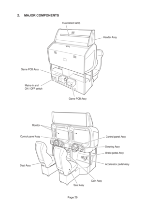 Page 29Page 29
2. MAJOR COMPONENTS
Seat Assy
Seat Assy
Coin AssyAccelerator pedal AssyBrake pedal Assy Steering Assy Control panel Assy Control panel AssyMonitor
Game PCB Assy Game PCB Assy
Mains-In and
ON / OFF switchHeader Assy Fluorescent lamp 