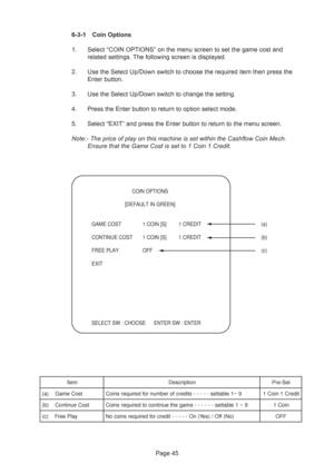 Page 45Page 45 6-3-1 Coin Options
1. Select “COIN OPTIONS” on the menu screen to set the game cost and
related settings. The following screen is displayed.
2. Use the Select Up/Down switch to choose the required item then press the
Enter button.
3. Use the Select Up/Down switch to change the setting.
4. Press the Enter button to return to option select mode.
5. Select “EXIT” and press the Enter button to return to the menu screen.
Note:- The price of play on this machine is set within the Cashflow Coin Mech....