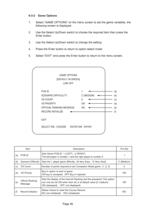Page 46Page 46 6-3-2 Game Options
1. Select “GAME OPTIONS” on the menu screen to set the game variables, the
following screen is displayed.
2. Use the Select Up/Down switch to choose the required item then press the
Enter button.
3. Use the Select Up/Down switch to change the setting.
4. Press the Enter button to return to option select mode.
5. Select “EXIT” and press the Enter button to return to the menu screen.
  
 GAME OPTIONS
  [DEFAULT IN GREEN]
 LINK OFF
PCB ID  1  (a)
SCENARIO DIFFICULTY  C (MEDIUM)...