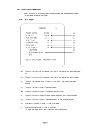 Page 53Page 53 6-6 ADS Data (Bookkeeping)
1. Select “ADS DATA” from the menu screen to view the bookkeeping details.
The following screen is displayed.
6-6-1 ADS Page 1
 ADS DATA 1/4
 
POWER ON TIME  5:14 50  (a)
TOTAL PLAY  x:xx xx  (b)
AVE. PLAY TIME  x:xx xx  (c)
PLAY COUNT  xx  (d)
CONTINUE COUNT  xx  (e)
TOTAL COIN  xx  (f)
TOTAL SERVICE  xx  (g)
 NEXT PAGE  (h)
  ADS DATA INITIALIZE  (i)
 EXIT 
SELECT SW : CHOOSE      ENTER SW : ENTER
(a) Displays the total time, (in hours, mins, secs), the game has been...