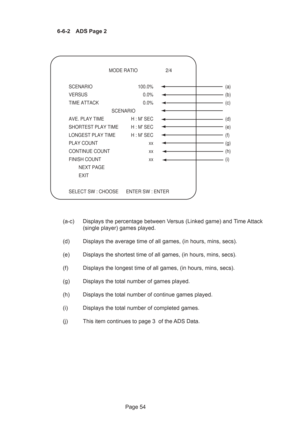 Page 54Page 54 6-6-2 ADS Page 2
 MODE RATIO 2/4
 
SCENARIO 100.0%  (a)
VERSUS 0.0%  (b)
TIME ATTACK  0.0%  (c)
   SCENARIO
AVE. PLAY TIME  H : M SEC  (d)
SHORTEST PLAY TIME  H : M SEC  (e)
LONGEST PLAY TIME  H : M SEC  (f)
PLAY COUNT  xx  (g)
CONTINUE COUNT  xx  (h)
FINISH COUNT  xx  (i)
 NEXT PAGE
 EXIT 
SELECT SW : CHOOSE      ENTER SW : ENTER
(a-c) Displays the percentage between Versus (Linked game) and Time Attack
(single player) games played.
(d) Displays the average time of all games, (in hours, mins,...