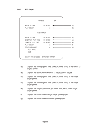 Page 55Page 55 6-6-3 ADS Page 3
 VERSUS 3/4
 
AVE.PLAY TIME  H : M SEC  (a)
PLAY COUNT  xx  (b)
   TIME ATTACK   
AVE PLAY TIME  H : M SEC  (c)
SHORTEST PLAY TIME  H : M SEC  (d)
LONGEST PLAY TIME  H : M SEC  (e)
PLAY COUNT  xx  (f)
CONTINUE COUNT  xx  (g)
 NEXT PAGE
 EXIT 
SELECT SW : CHOOSE      ENTER SW : ENTER
(a) Displays the average game time, (in hours, mins, secs), of the versus (2
player) games.
(b) Displays the total number of Versus (2 player) games played.
(c) Displays the average game time, (in...
