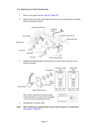 Page 77Page 77
8-14 Replacing the Pedal Potentiometer
1.  Remove the pedal asembly. (see 8-13 page 76)
2. Slacken the hex socket screw (M4x8) and remove the potentiometer compl\
ete with potentiometer bracket.
3. Replace the potentiometer ensuring that the correct colour wires go to t\
he correct terminals.
Note: When replacing the potentiometer
ensure that the hex socket screw engages
on the flat of the potentiometer shaft.
4. Reassemble in reverse order.
Note: After replacing the potentiometer ensure that the...