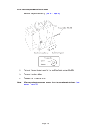 Page 79Page 79
8-16 Replacing the Pedal Stop Rubber
1.  Remove the pedal assembly. (see 8-13 page76)
2. Remove the countersunk washer nut and hex head screw (M6x60).
3. Replace the stop rubber.
4. Reassemble in reverse order.
Note:  After replacing the damper ensure that the game is re-initialized.  (see
section 7 page 59)
Cushion and spacer Hexagonal bolt (M6 x 60
)
Countersunk washer nut
SpacerCross section
Cushion 