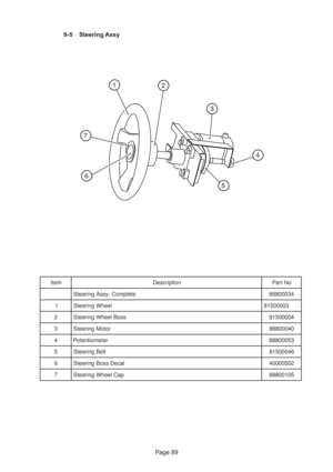 Page 89Page 89 9-5 Steering Assy
1
7
6
3
4
5
2
m e t Ino i t p i r c s e DoN t r a P
e t e l p m o C - y s s A g n i r e e t S4 3 0 0 0 8 8 8
1le e h W g n i r e e t S3 0 0 0 0 5 1 8
2ss o B l e e h W g n i r e e t S4 0 0 0 0 5 1 8
3ro t o M g n i r e e t S0 4 0 0 0 8 8 8
4re t e m o i t n e t o P3 5 0 0 0 8 8 8
5tl e B g n i r e e t S6 4 0 0 0 5 1 8
6la c e D s s o B g n i r e e t S2 0 5 0 0 0 0 4
7pa C l e e h W g n i r e e t S5 0 1 0 0 8 8 8 